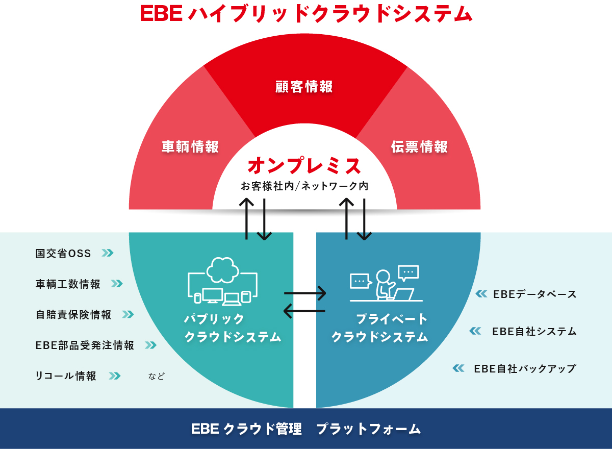 BEB DXソリューション